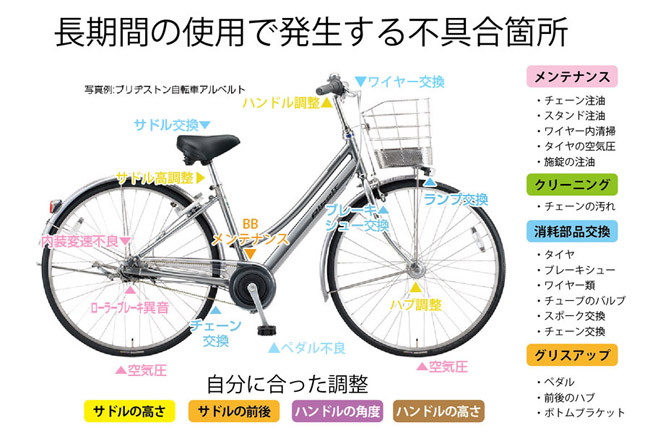 TroubleAvoidanceGuideM