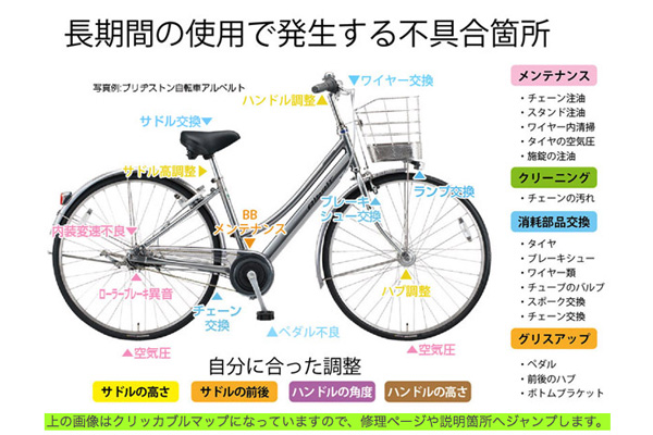 TroubleAvoidanceGuideMS